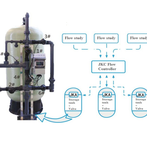 JKMATIC MULTIVALVE System – PureGen Malaysia